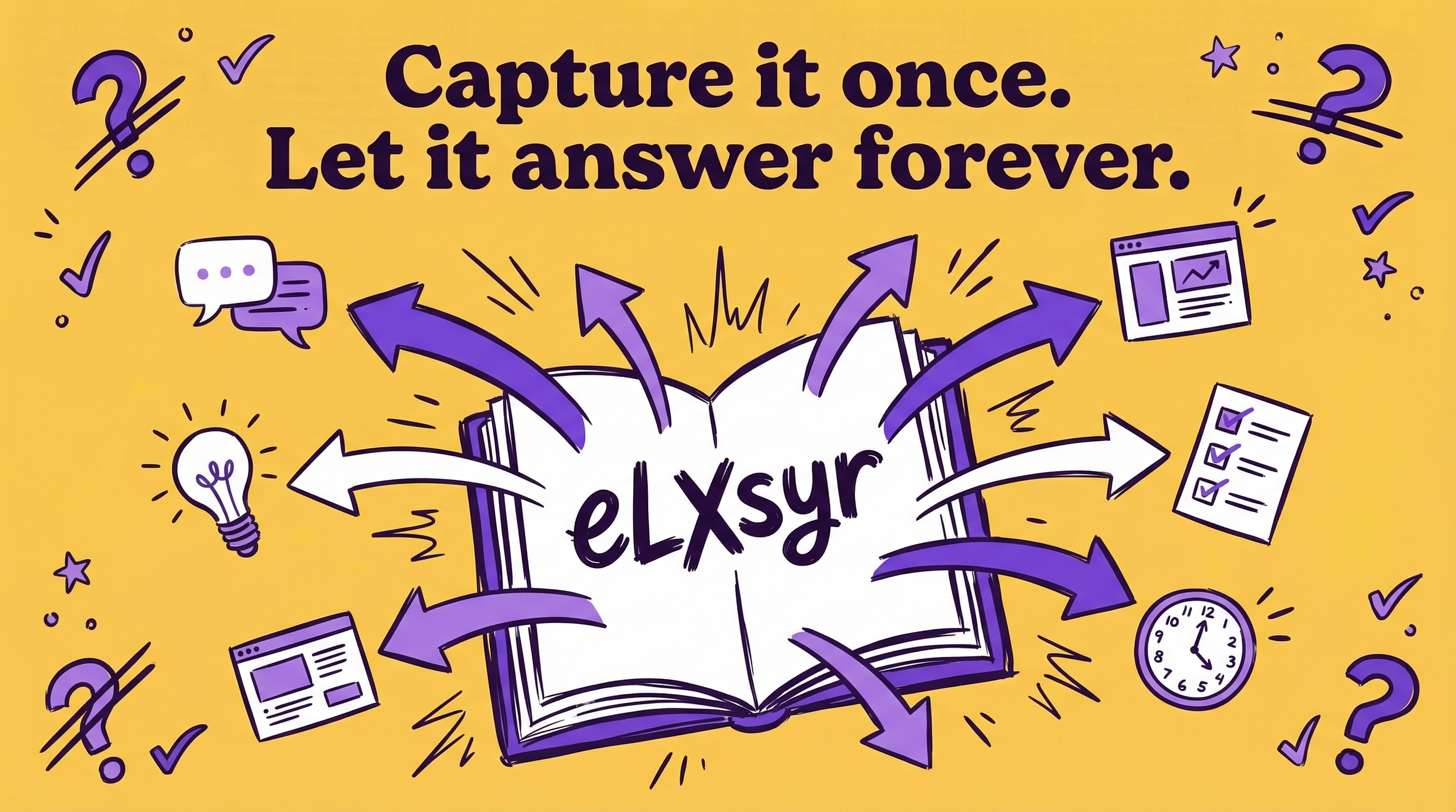 Stop Repeating Yourself: How to Reduce SME Time Without More Meetings