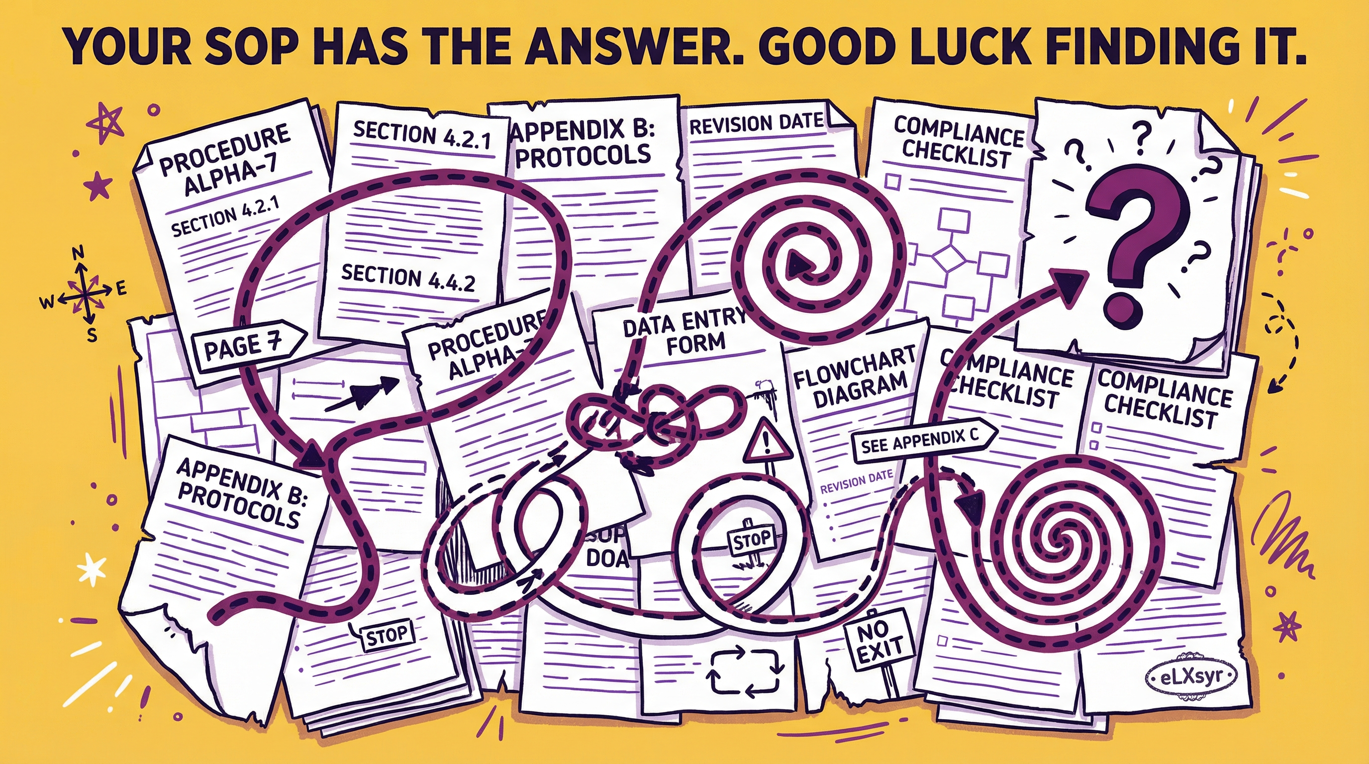 SOPs as Smart Job Aids: Turning Reference Documents Into Tools That Answer Questions